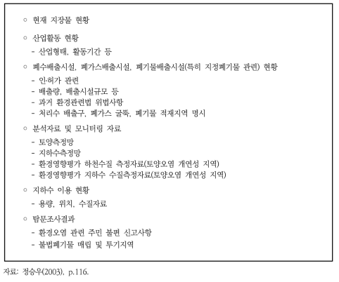 토양 현황조사(자료조사) 시 필요한 사항