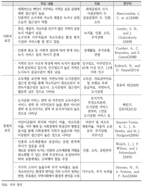 녹지와 환경정의 관련 연구 사례 및 주요 결과