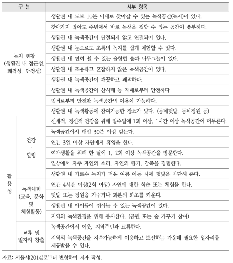 본 연구의 녹지접근성에 대한 분석틀