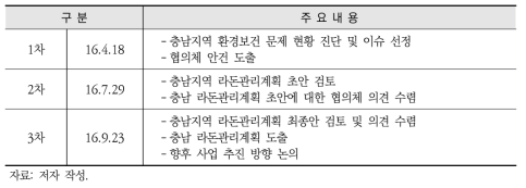 충남 지역 환경보건협의체 운영