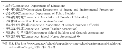 코네티컷 학교 실내 환경자원팀(CSIERT) 주요 구성원