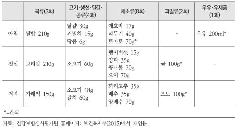 성인(19~64세) 여성 1일 권장 식단