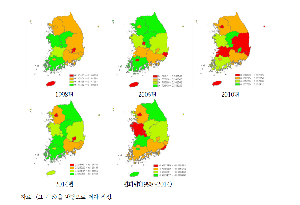 건강·영양 다양성 지수