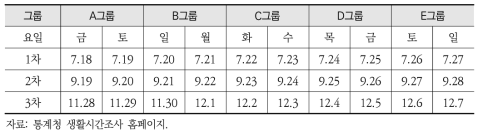 2014년 기준 생활시간조사 조사일정