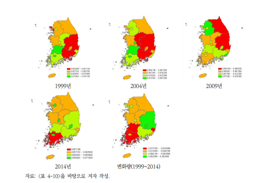 사회적 역할의 다양성