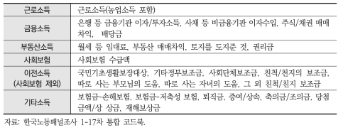 생계활동 유형 분류