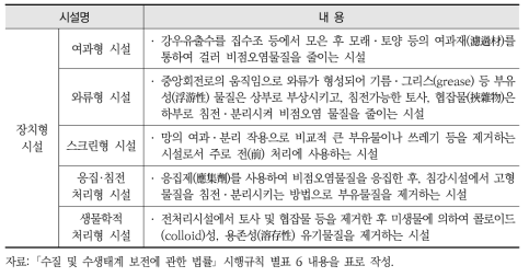 비점오염저감시설의 유형(장치형 시설)