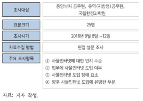 설문조사구성 및 체계