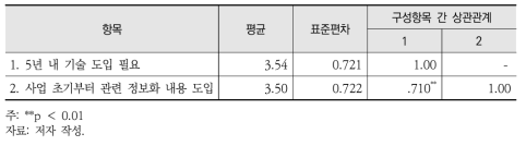 5년 내 기술 도입과 사업 초기부터 관련 정보화 내용 도입 필요에 대한 인식의 상관관계