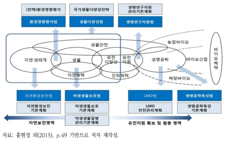 자연자본 대응