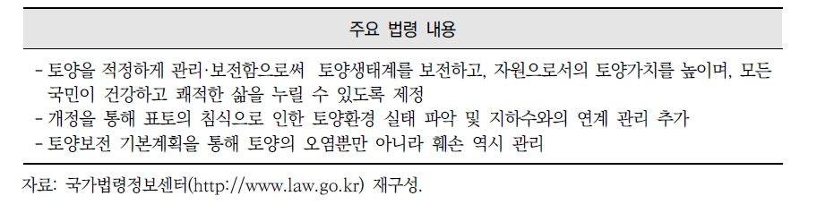 토양환경보전법