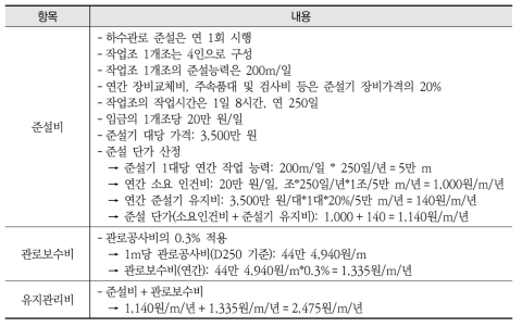 하수관로 유지관리비 산정방법