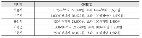 정화조 위탁관리비 산정방법