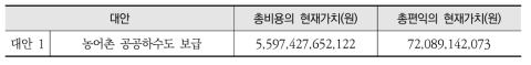 농어촌 공공하수도 보급 문제의 총비용 및 총편익