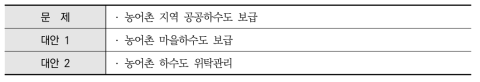 농어촌 지역 하수도 보급 문제와 대안