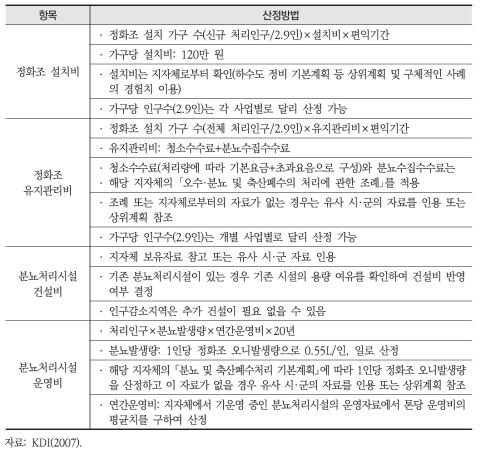 하수처리시설 및 하수관로 계량화 가능 편익의 산정방법