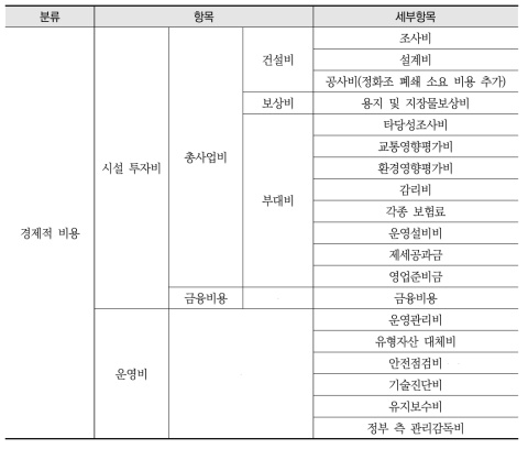 농어촌 하수도 보급의 비용 항목