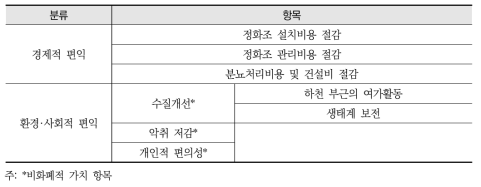 농어촌 하수도 보급의 편익 항목