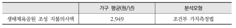 생태체육공원의 존재가치 및 유산가치