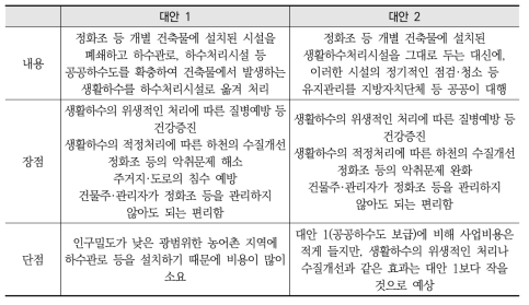 농어촌 지역 하수도 보급 문제의 대안