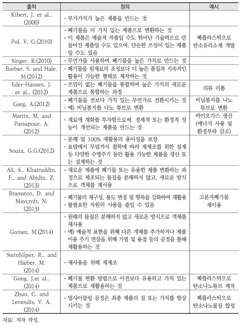 국외 문헌의 업사이클링 개념 정리