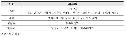 선행연구의 폐자원흐름분석 대상제품