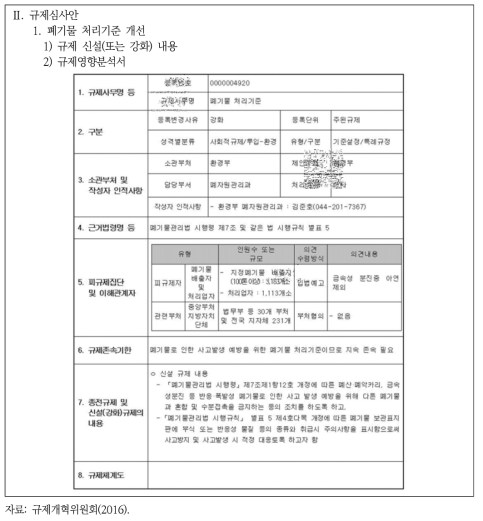 ｢화재, 폭발 또는 유독가스 발생우려 폐기물의 종류 등에 관한 고시｣ 제정안 신설·강화규제 심사안 내용