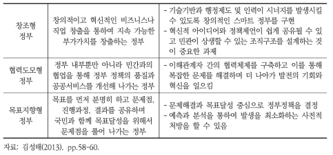 유능한 정부 모형