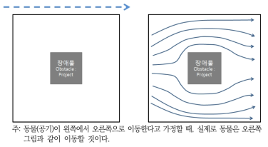 동물(공기)의 흐름 모식도