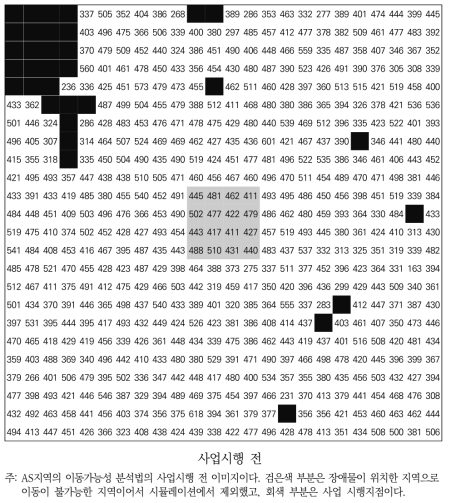 AS지역 이동가능성 분석법(사업시행 전)