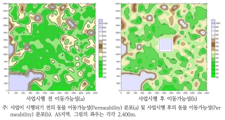 AS지역 사업시행 전(a) 이동가능성과 사업시행 후(b) 이동가능성