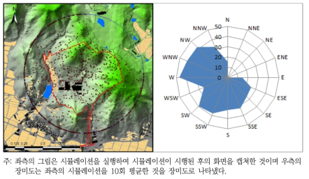 A지역 삵 이동선호 분석법 시뮬레이션 결과