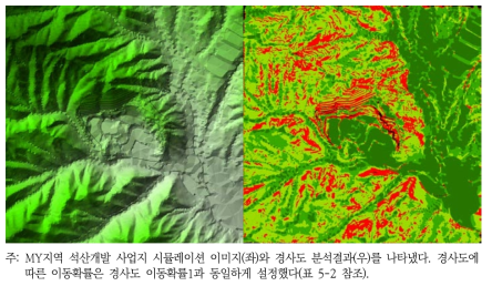 MY지역 석산개발사업 시뮬레이션 이미지(좌)와 경사도 분석결과(우)1