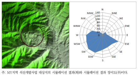 MY지역 석산개발사업 시뮬레이션 결과 이미지(좌)와 장미도(우)1