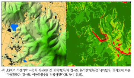 AS지역 석산개발사업 시뮬레이션 이미지(좌)와 경사도 분석결과(우)1