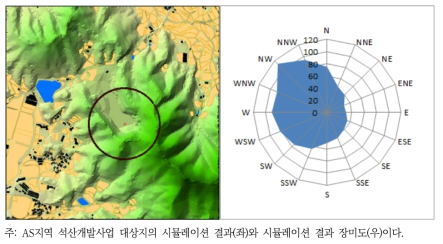 AS지역 석산개발사업 시뮬레이션 결과 이미지(좌)와 장미도(우)1