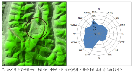 AS지역 석산개발사업 시뮬레이션 결과 이미지(좌)와 장미도(우)1