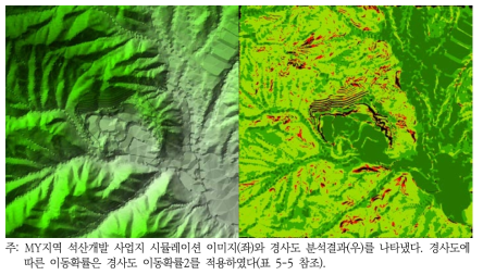 MY지역 석산개발사업 시뮬레이션 이미지(좌)와 경사도 분석결과(우)2