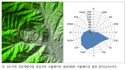 MY지역 석산개발사업 시뮬레이션 결과 이미지(좌)와 장미도(우)2