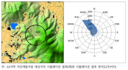 AS지역 석산개발사업 시뮬레이션 결과 이미지(좌)와 장미도(우)2