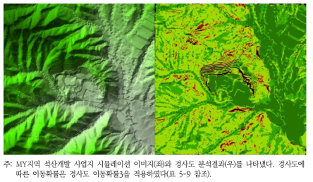 MY지역 석산개발사업 시뮬레이션 이미지(좌)와 경사도 분석결과(우)3