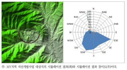 MY지역 석산개발사업 시뮬레이션 결과 이미지(좌)와 장미도(우)3