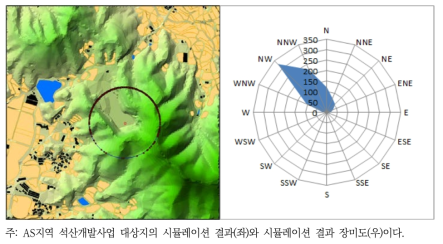 AS지역 석산개발사업 시뮬레이션 결과 이미지(좌)와 장미도(우)3