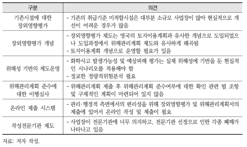 화학사고 제도에 대한 전문가 의견수렴 결과