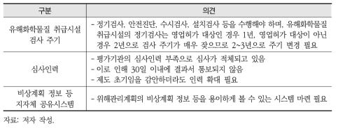 화학사고 제도에 대한 정부의 의견수렴 결과