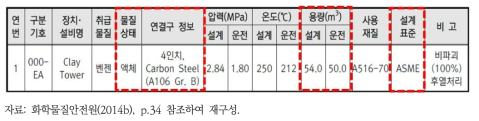 장치․설비 목록 및 명세 작성 예시(장외영향평가서 및 위해관리계획서)