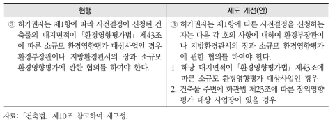 ｢건축법｣ 제10조 제도 개선(안)