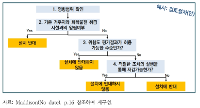 타법과의 관계정보에 대한 검토절차(안)