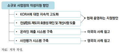 소규모 사업장의 작성지원에 대한 제도 개선(안)