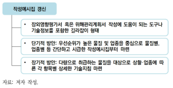 작성예시집 갱신에 대한 제도 개선(안)